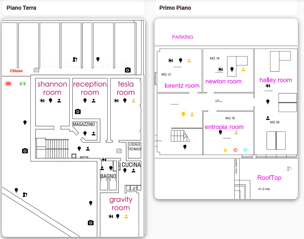 Schermata Home Assistant domotica Crema Business Center